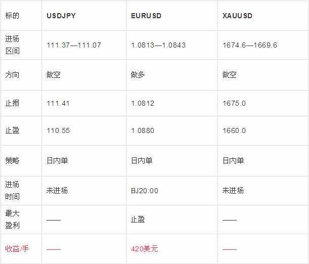 2.26日外汇操作策略