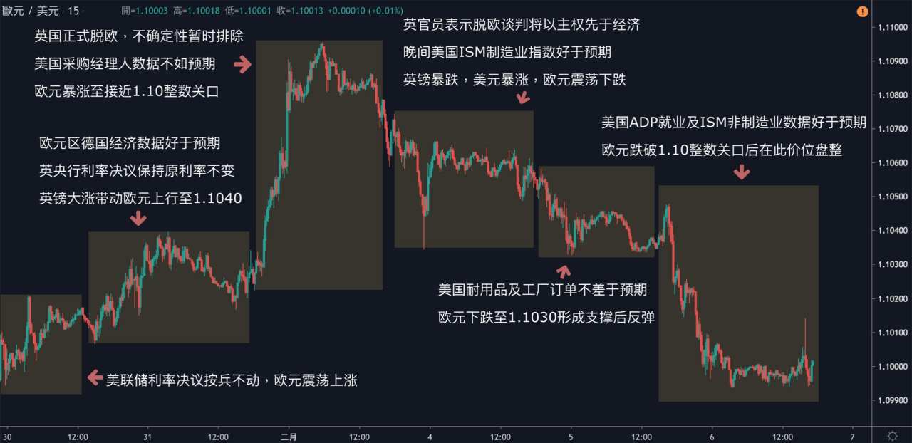 每日分析｜市场持续评估公共卫生事件影响，黄金重回1560；OPEC减产前景助油价反弹，美油飙升3%
