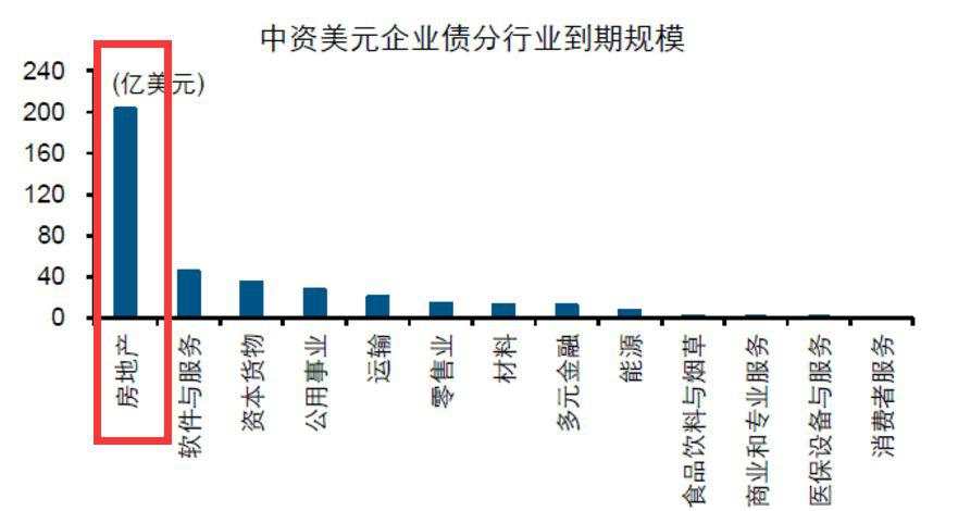 70万亿巨债压顶！疫情之后，房企开启降价还债？