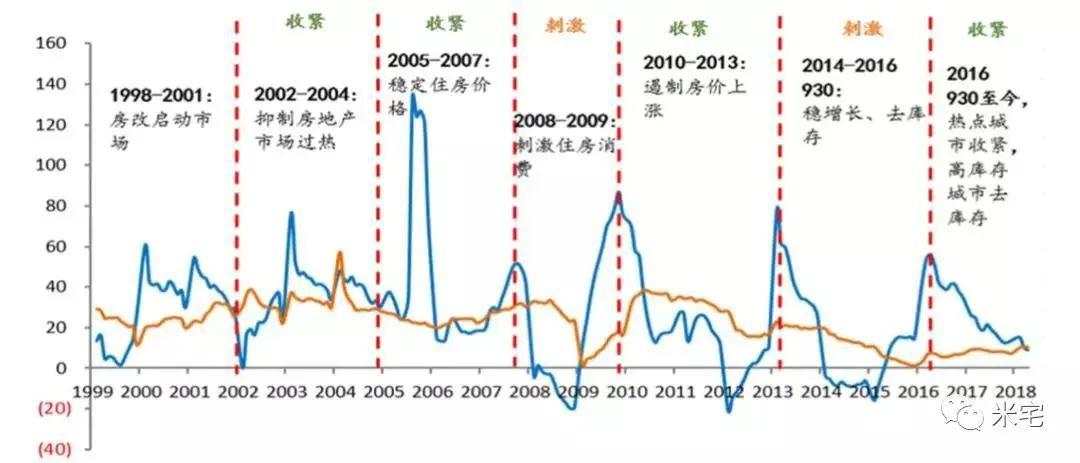 重磅！首套房首付2成，大招来了！