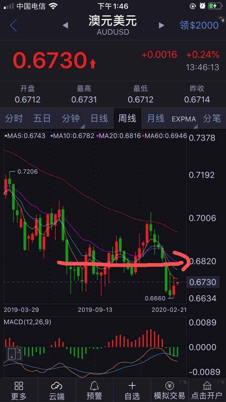 2020年2月17号盘面