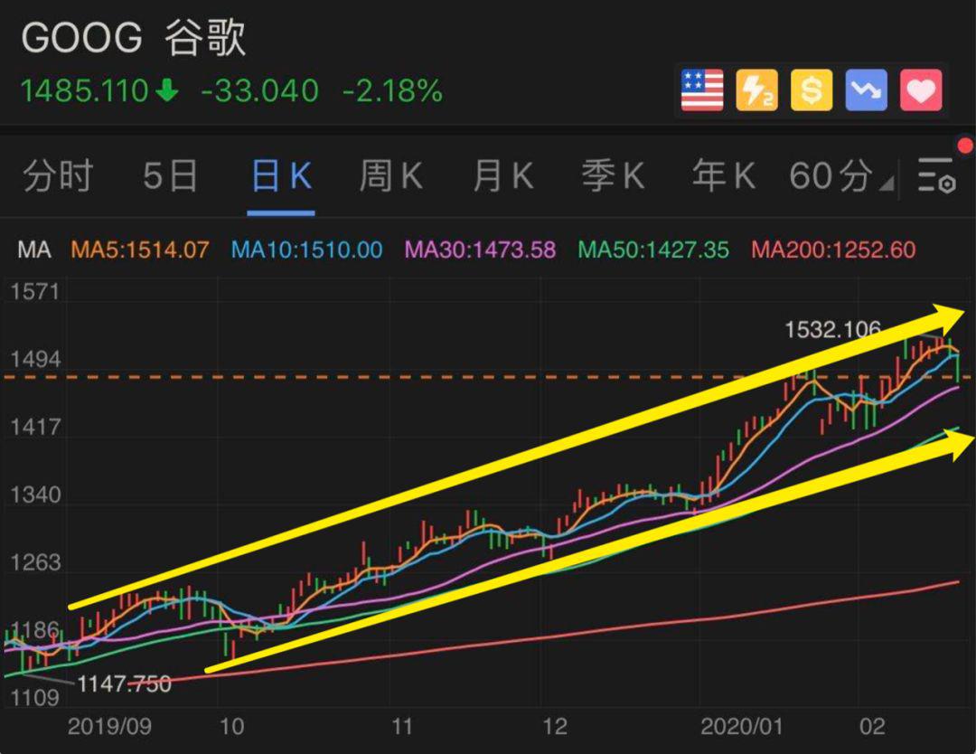 最强的个股分析