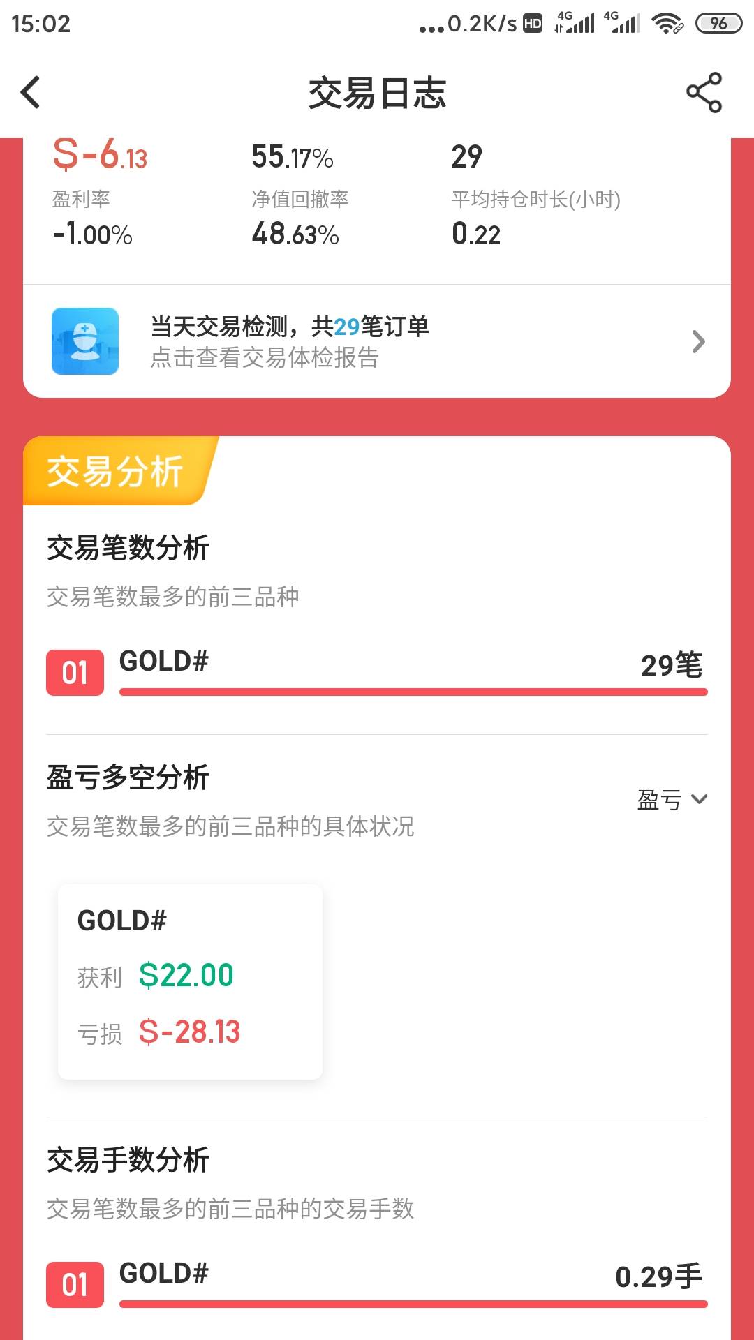feed image