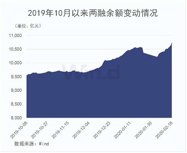 央行释放新信号！A股成交额10个月来再破万亿，大数据告诉你市场走势
