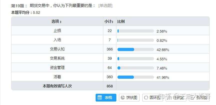 期货交易员测评：你是什么水准的交易员？