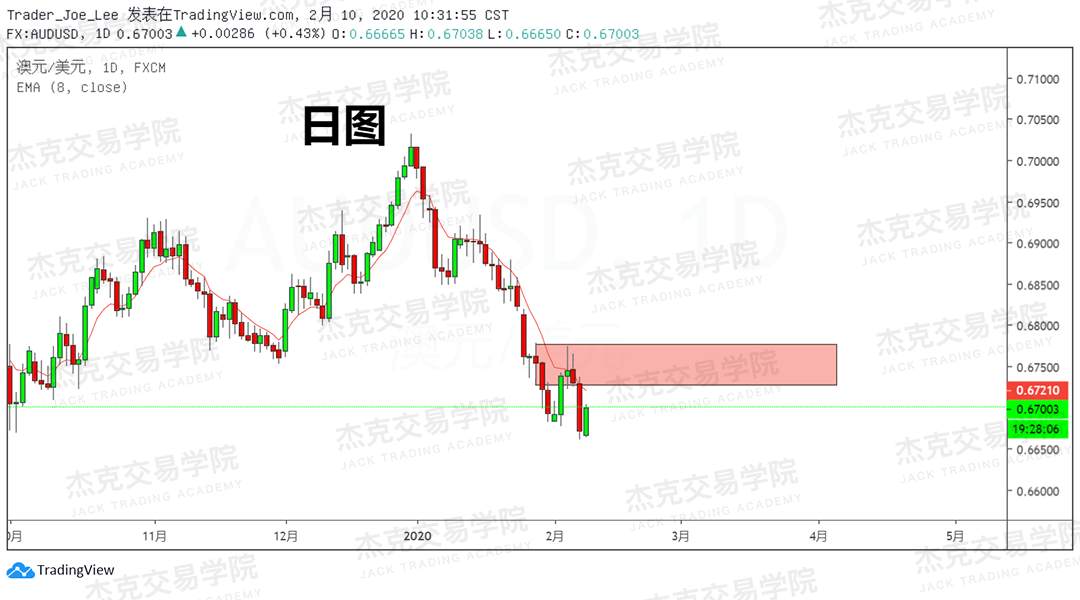 2月10日 策略研报 黄金/原油/英镑/欧元/美日/澳元/标普