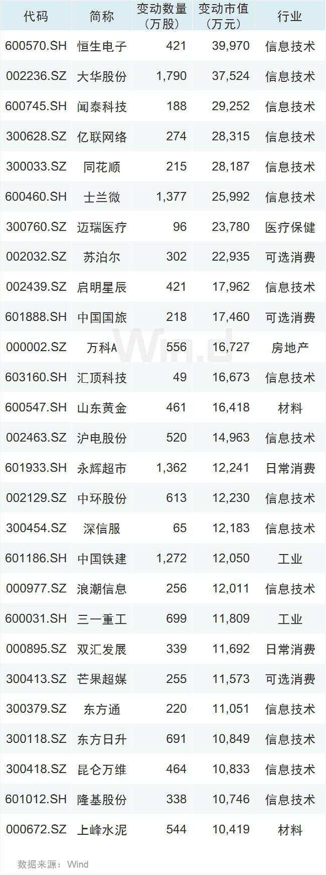海外市场再次出现踩踏，本周最后一次考验大A成色