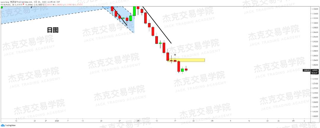2月19日 策略研报 黄金/原油/英镑/欧元/美日/澳元/标普