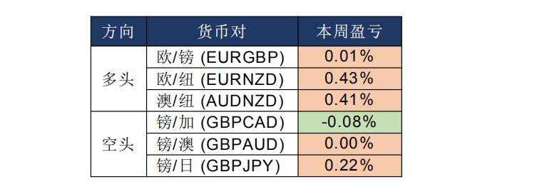 MEX GROUP：晨早快讯2020-02-19