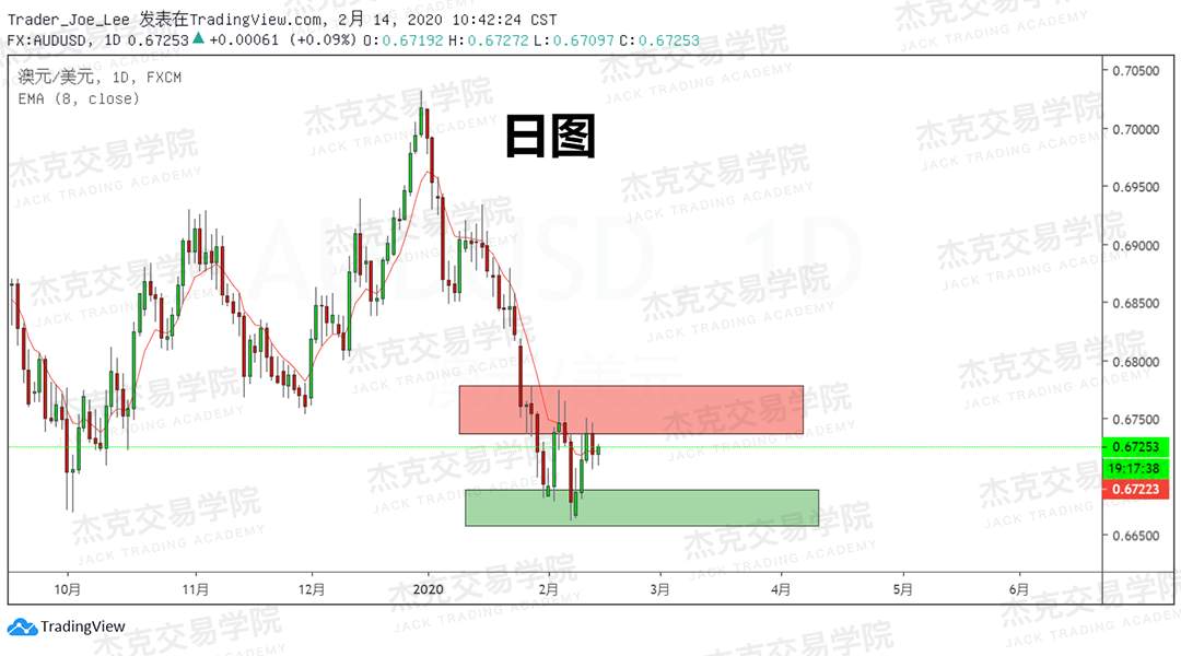 2月14日 策略研报 黄金/原油/英镑/欧元/美日/澳元/标普