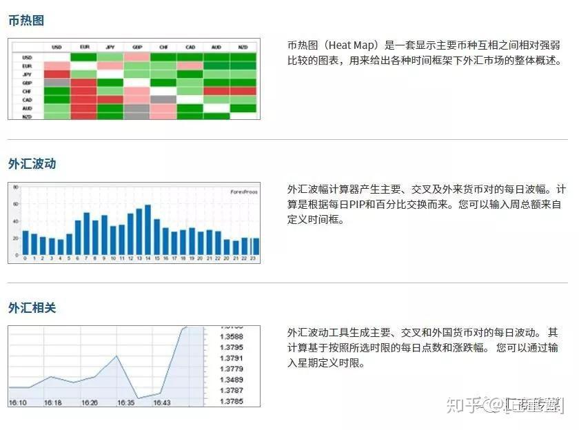 外汇新手需要掌握哪些看盘技巧?