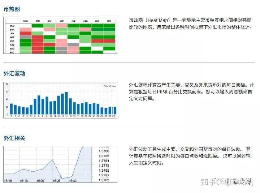 外汇新手需要掌握哪些看盘技巧？