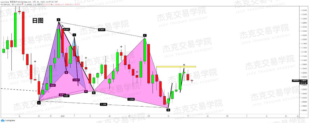 2月18日 策略研报 黄金/原油/英镑/欧元/美日/澳元/标普