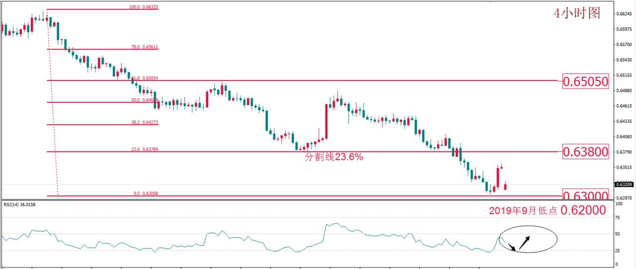 每日技术报告——疫情扩散避险难以评估交易者重点在于控制风险