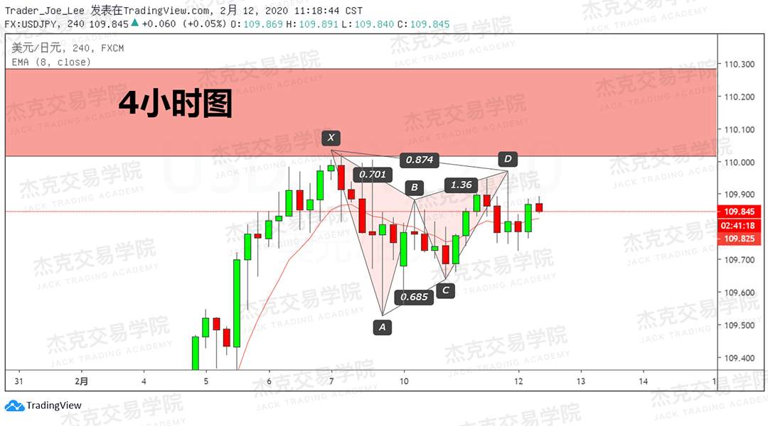 2月12日 策略研报 黄金/原油/英镑/欧元/美日/澳元/标普