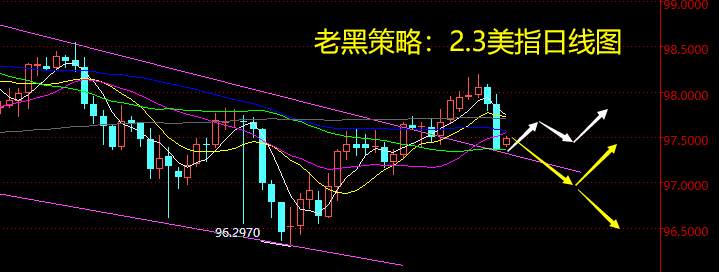 老黑策略：2.3外汇分析策略