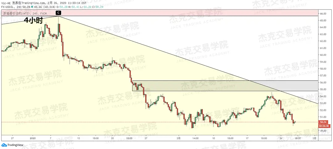 2月26日 策略研报 黄金/原油/英镑/欧元/美日/澳元/标普/BTC