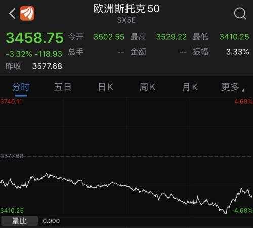 灰暗一夜！美股创8年半最大跌幅 加州正监测8400人