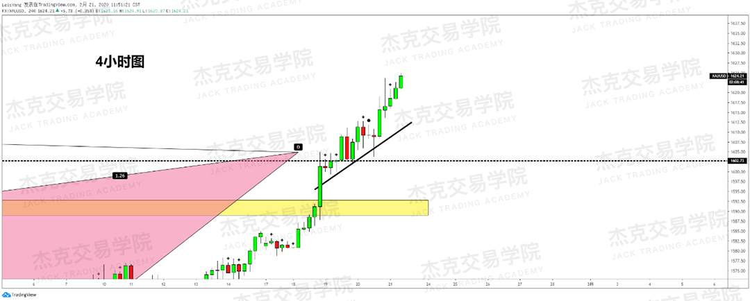 2月21日 策略研报 黄金/原油/英镑/欧元/美日/澳元/标普