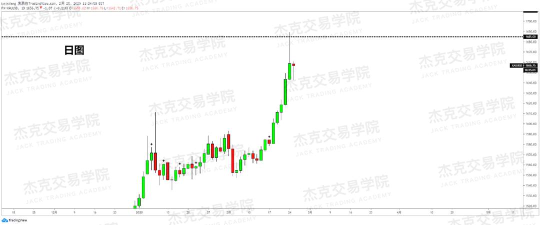 2月25日 策略研报 黄金/原油/英镑/欧元/美日/澳元/标普/BTC