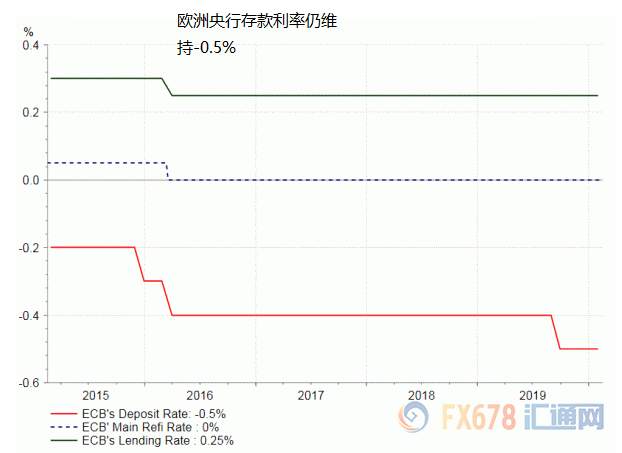 多重利空叠加，欧元料进一步下探1.0770！但这一因素或暗示曙光将至