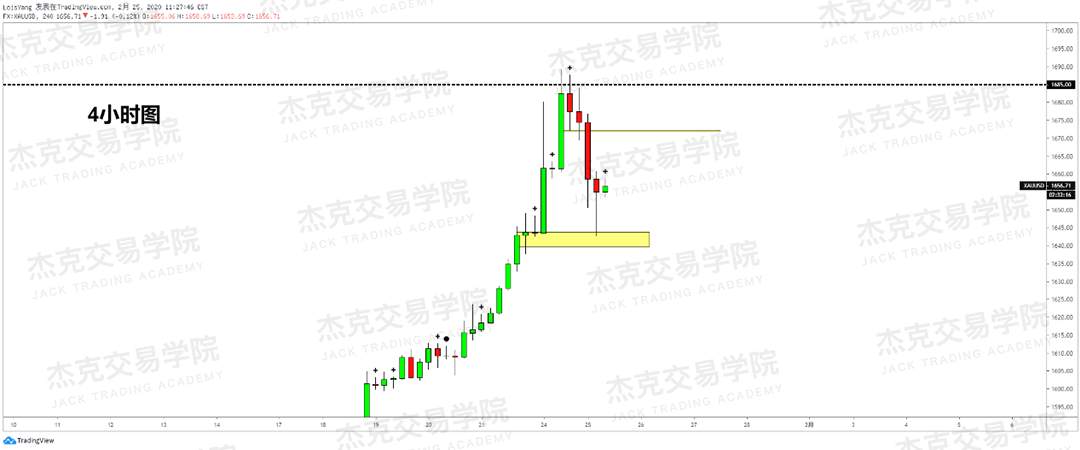 2月25日 策略研报 黄金/原油/英镑/欧元/美日/澳元/标普/BTC