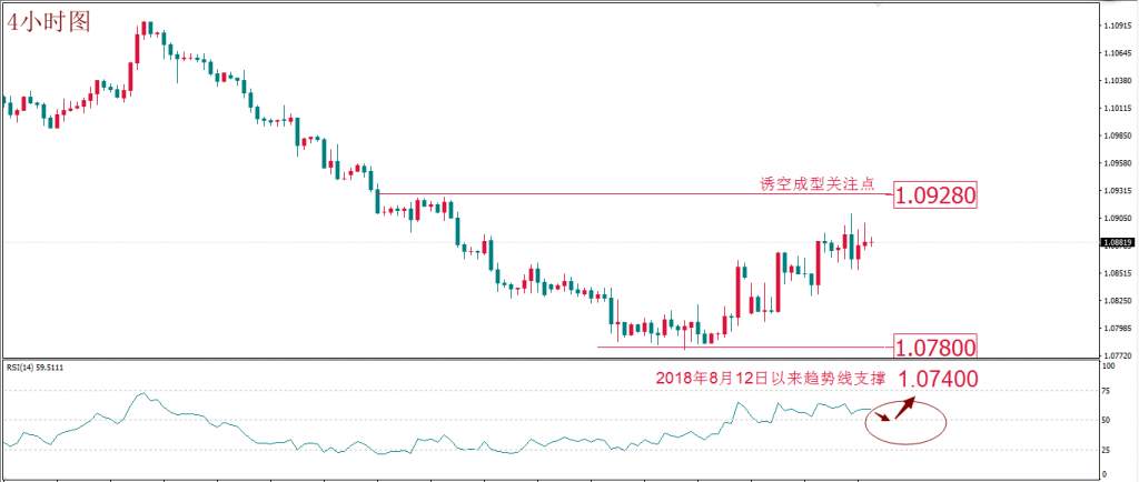 MexGroup：每日技术报告——原油转折点如期降临 今日重点关注欧元转折点