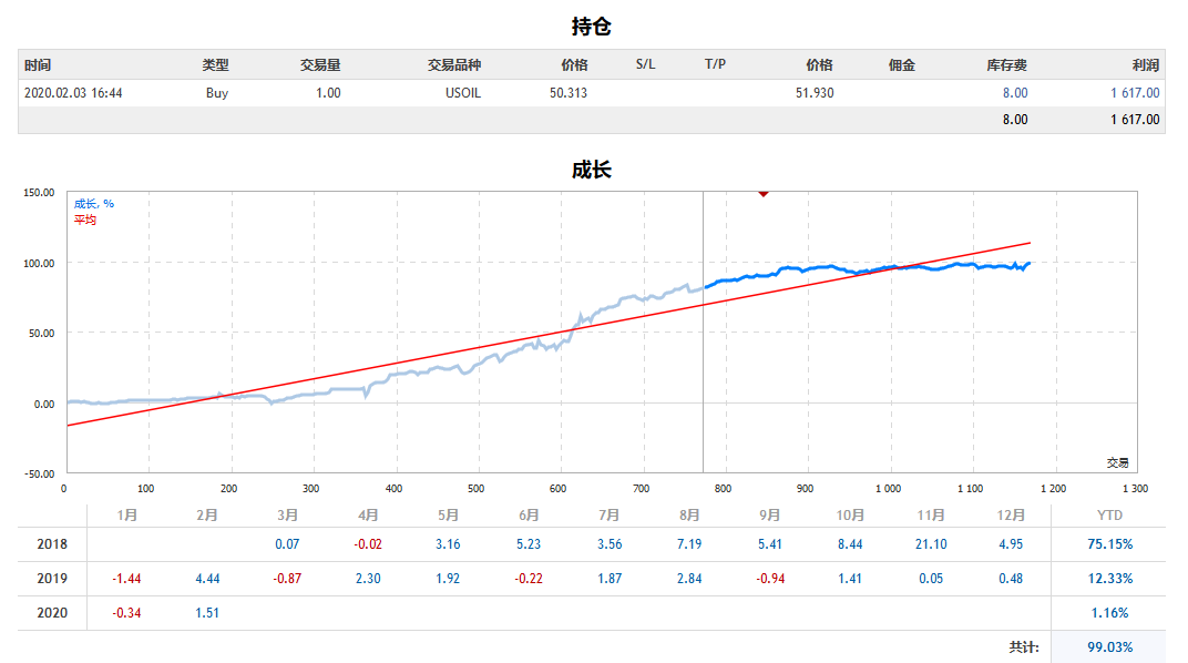 回撤 吃香 翻翻 心得 专区 账户