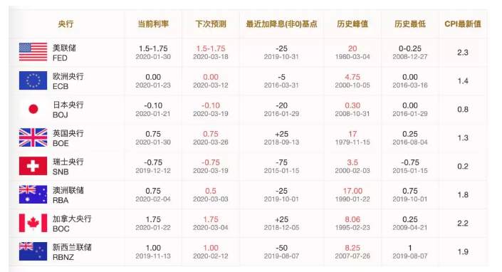 ALPHA每日洞察——2020-02-12
