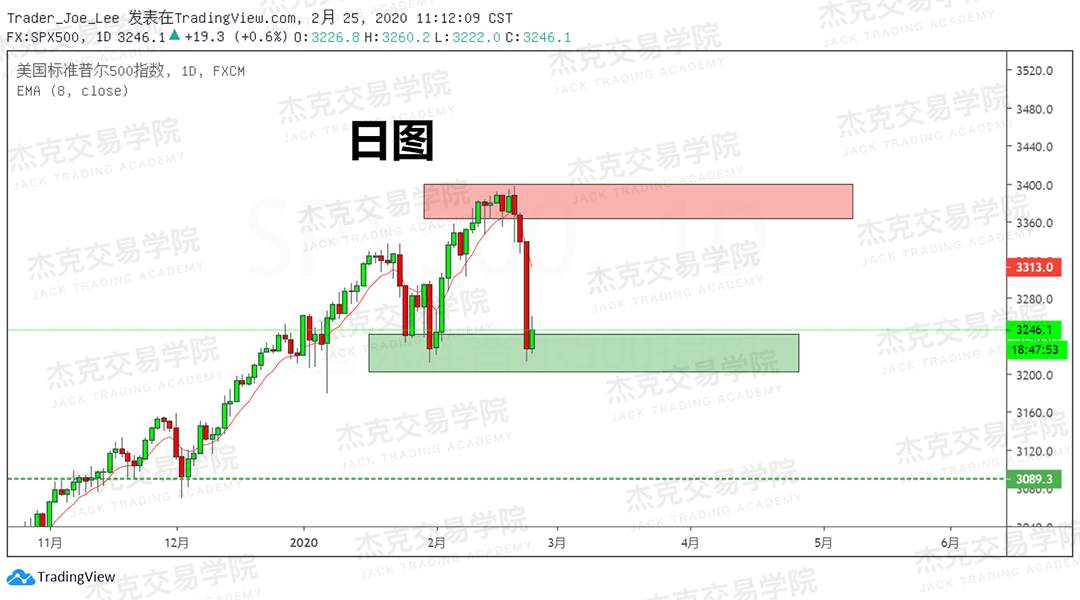 2月25日 策略研报 黄金/原油/英镑/欧元/美日/澳元/标普/BTC