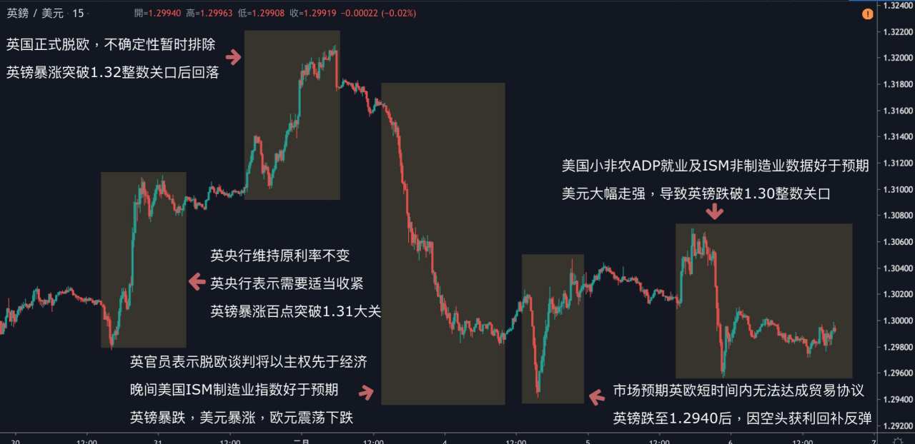 每日分析｜市场持续评估公共卫生事件影响，黄金重回1560；OPEC减产前景助油价反弹，美油飙升3%