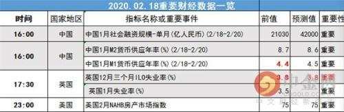 汇市早报:市场预计美经济增长强劲 美元站稳99
