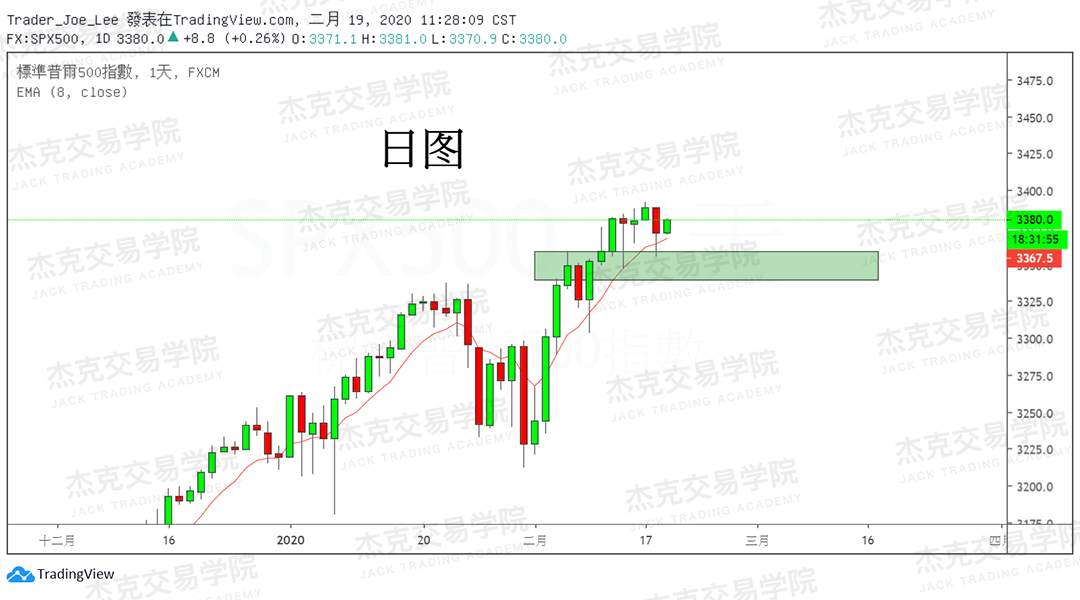 2月18日 策略研报 黄金/原油/英镑/欧元/美日/澳元/标普