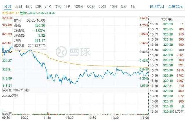 负债超过1000亿美元，苹果也爱用“花呗”？