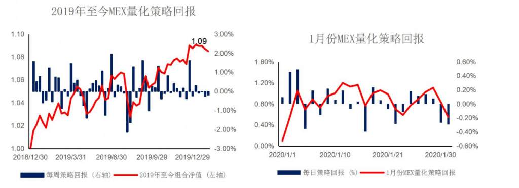 MEX Group：每日快讯（2020年2月6日）