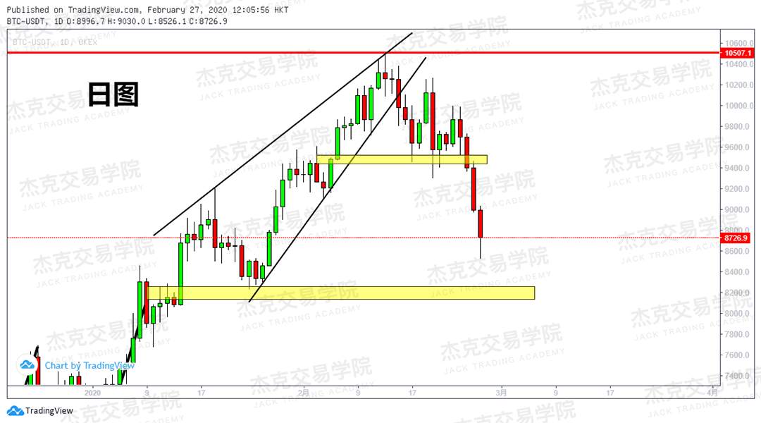 2月27日策略研报 黄金/原油/英镑/欧元/美日/澳元/标普/BTC