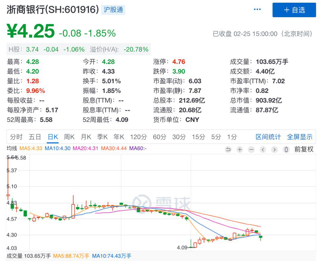首套房首付降至20%!刚刚,2020年楼市松绑打响第一枪