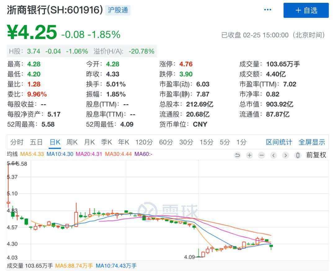 首套房首付降至20%!刚刚,2020年楼市松绑打响第一枪