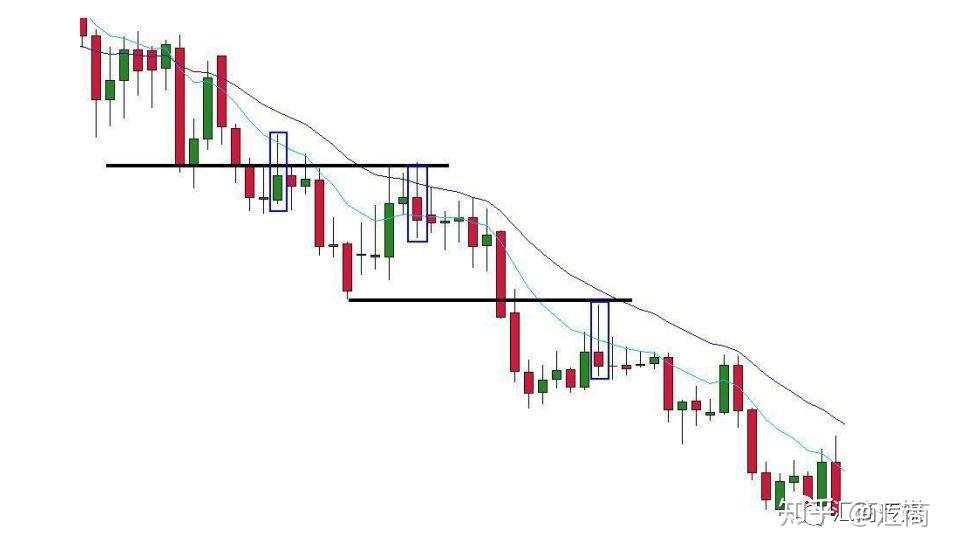 技术分析大师讲解:裸K交易入场信号—Pin Bar