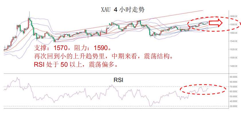 MEX GROUP：欧元挣扎于近33个月低点，解码后市走势