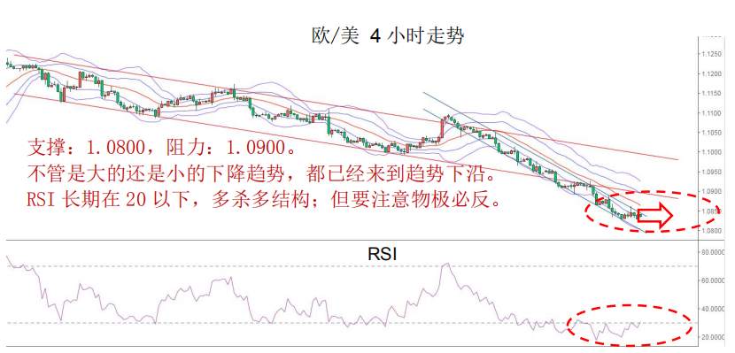MEX GROUP：本周相对较为看好欧/美的观点