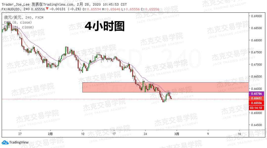 2月28日策略研报 黄金/原油/英镑/欧元/美日/澳元/标普/BTC