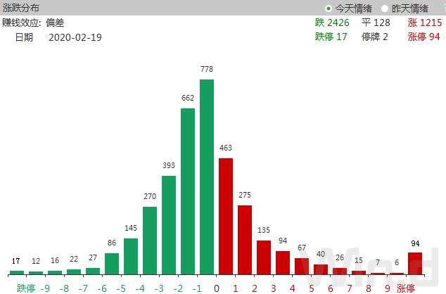 央行释放新信号！A股成交额10个月来再破万亿，大数据告诉你市场走势