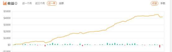EA给我挣到睡后收入，顺便吐槽一下