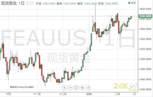 世卫专家:现在全球最担心日本!美元与黄金“比翼齐飞”?