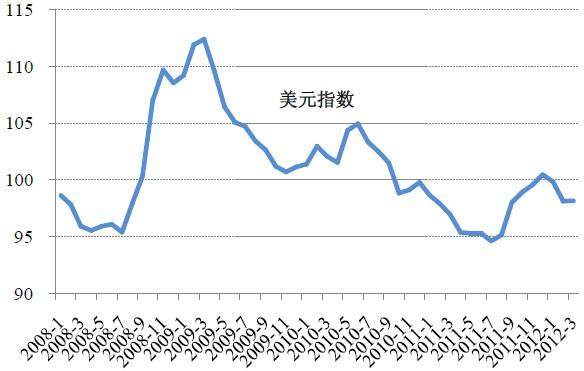 AvaTrade爱华：美元美股黄金原油全线大涨
