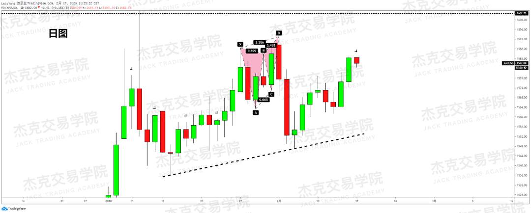 2月17日 策略研报 黄金/原油/英镑/欧元/美日/澳元/标普