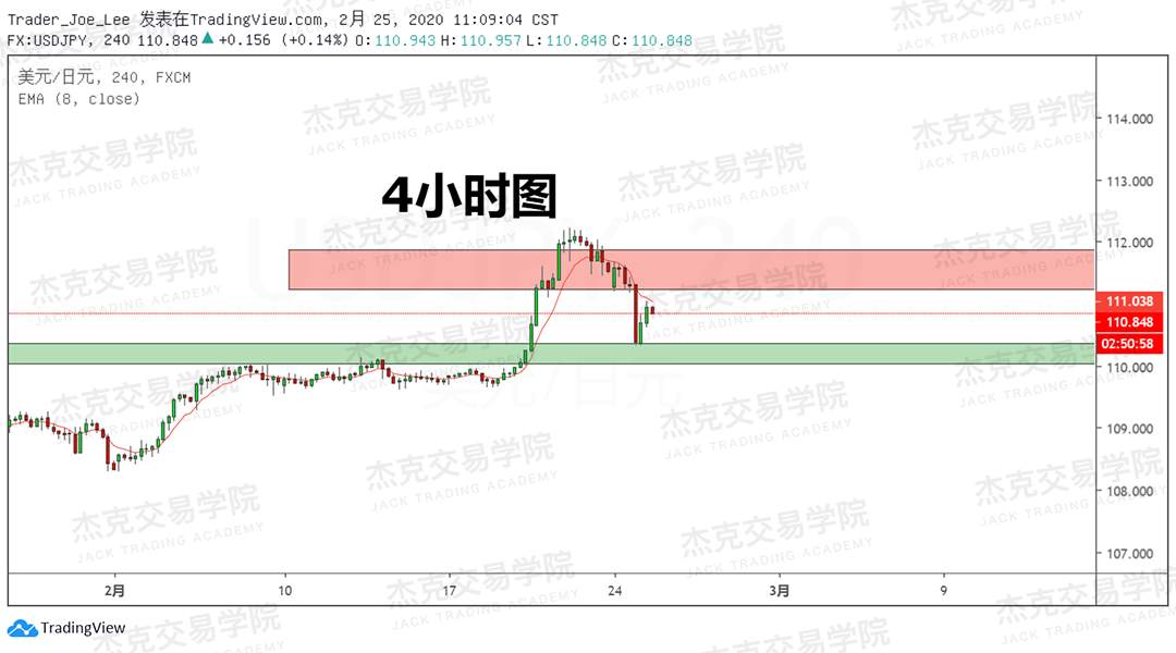 2月25日 策略研报 黄金/原油/英镑/欧元/美日/澳元/标普/BTC