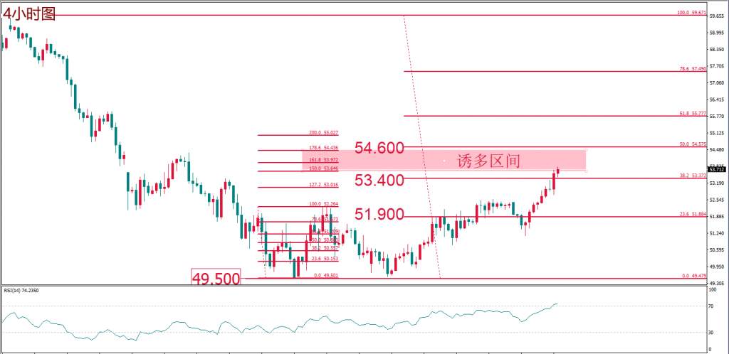 MexGroup:每日技术报告——美联储纪要暗示降息暂缓 美经济现比较优势 美元黄金“双宿双飞”
