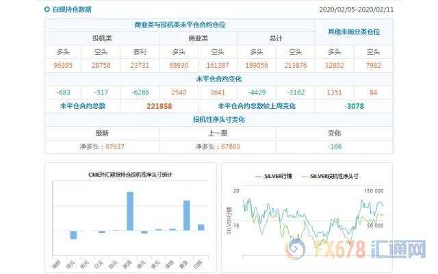 CFTC持仓解读：澳元看空意愿降温、黄金看多意愿升温(2月11日当周)